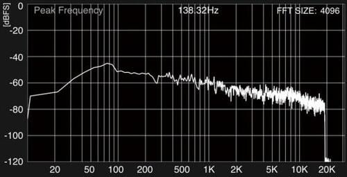 厚みのある低音でウッドベースが歌う