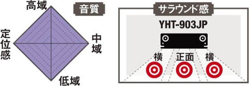 ヤマハのホームシアターは 階下の影響が必至です イメージ2