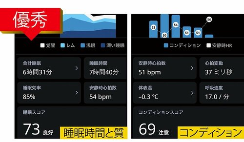 体の情報をアプリでわかりやすくチェックできる! イメージ