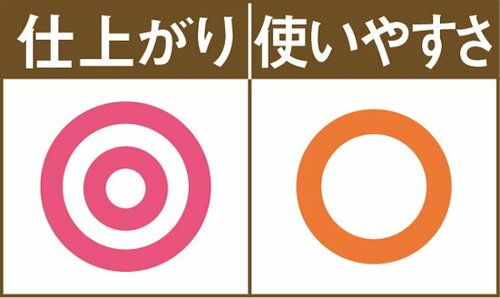 ［No.13］あのサンドイッチが 簡単に100均で作れます イメージ2