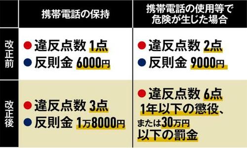 反則金が3倍に!もうホルダーなしは非常識です