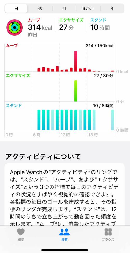健康情報:△ Apple Watchおすすめ イメージ2