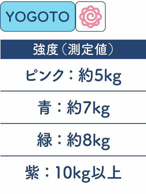 YOGOTOは負荷が大きめ エクササイズバンドおすすめ イメージ