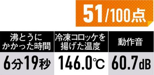 7位: 湯わかしスピードは爆速!!ティファール「IH2021JP」