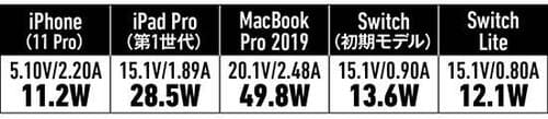 【④中型&高出力】ノートPC向けならAnkerの60W PD充電器がオススメ イメージ8
