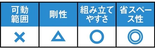 格安だが粗悪ではない!小型モニタなら十分実用的