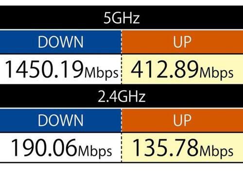ベストな理由：ダウンロード最速1000Mbps超え！ イメージ