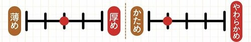 タオルの特徴 無印良品のフェイスタオルおすすめ イメージ