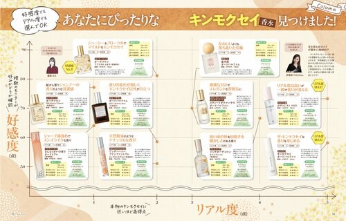 雑誌『LDK the Beauty』が金木犀の香水を調査 金木犀の香水おすすめ イメージ