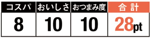 4位: サバの脂身と旨味を堪能できる