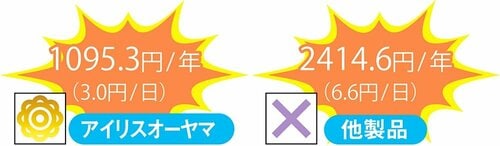 【電気代】1年間運転させても電気代約1000円 小型空気清浄機おすすめ イメージ