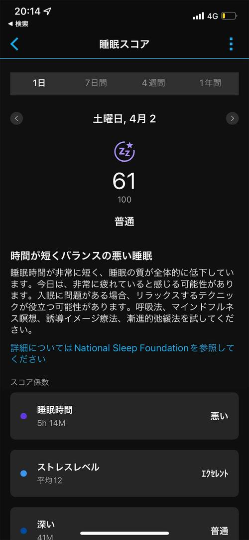 ベストな理由3:睡眠の分析が端的でわかりやすい