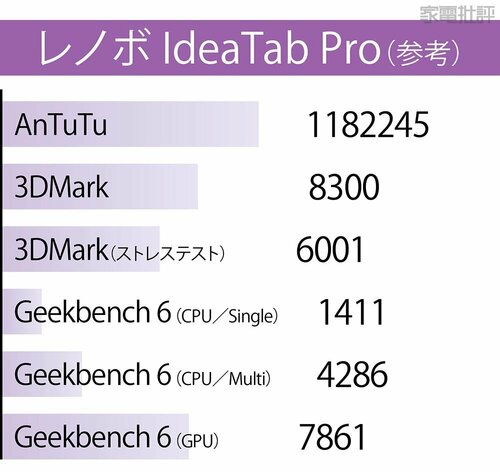 レノボ「Idea Tab Pro」(参考) Androidタブレットおすすめ イメージ