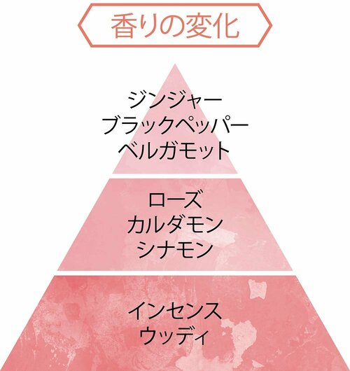 SHIRO「PERFUME SPICE OF LIFE」 香水おすすめ イメージ