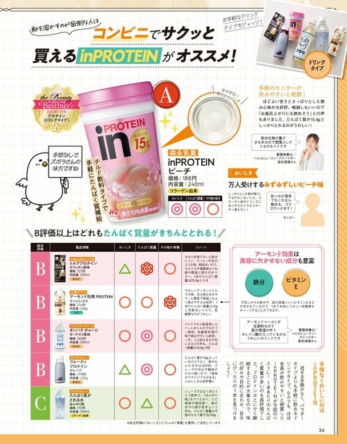 雑誌『LDK the Beauty』がコンビニで買えるプロテインドリンクをテスト プロテインドリンクおすすめ イメージ
