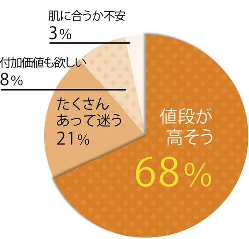 いま注目の美容アイテム「シャワーヘッド」 イメージ3