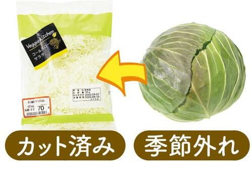 節約ポイント1:スーパーは肉・魚売り場から見る