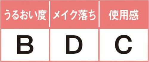 10位: メイクが落ちやすいうえに耳の締め付け感も気になる! イメージ2