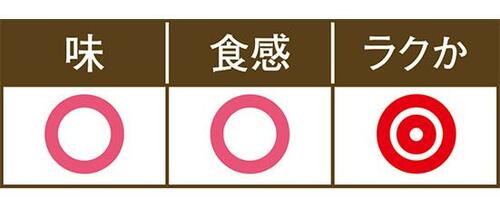 【パターン3】揚げてからバッグで保存してレンジで加熱 イメージ2