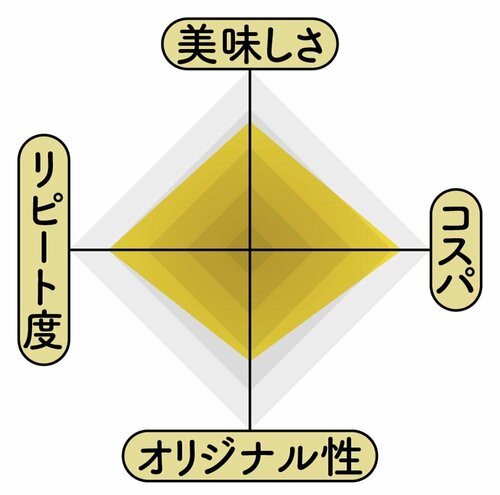6位: 懐かしの味を完全再現!無印良品「コーンスナック うす味・チーズ味」 無印良品の食品おすすめ イメージ3