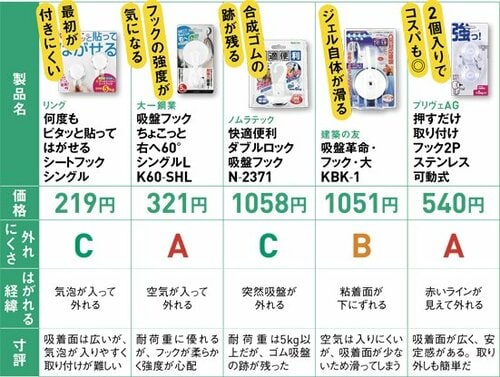 鍋やフライパンはこのフックで壁掛けに イメージ3