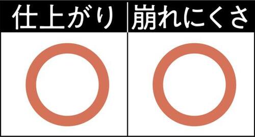 6位: すべてギリ平均点のTHE 普通チーク チークおすすめ イメージ2