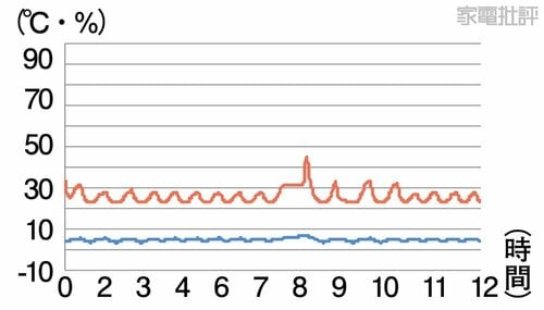 省エネモード 冷蔵庫おすすめ イメージ