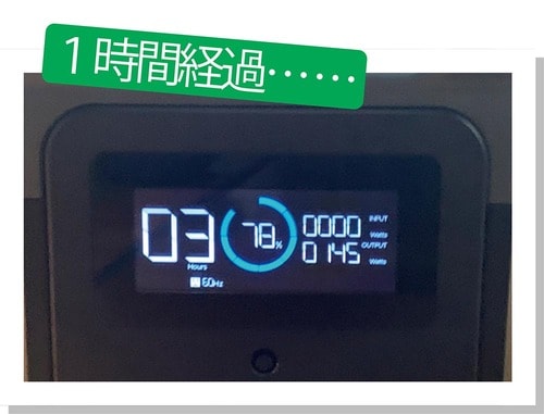 1時間後 イメージ