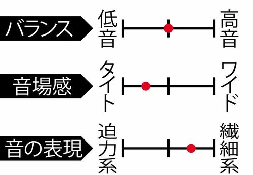 つけるだけで“自分の世界”に! ag「WHP01K」 イメージ2
