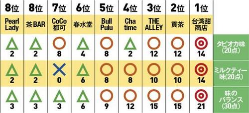 タピオカミルクティーおすすめ イメージ