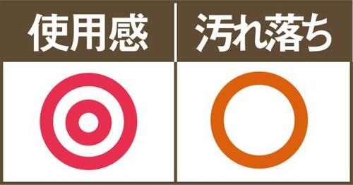 厚手の凹凸シート!一気に拭けるカインズ