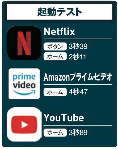 LGの評価はこちらです