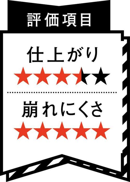 【まあまあ】デパコスらしい上質肌でしっかりメイクさんに◎