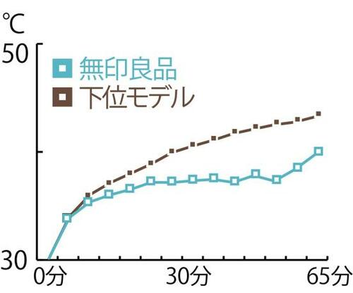 無印良品「ふっくら枕」2