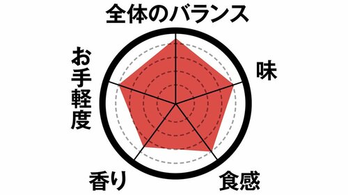 1位はファミポテホクホクの食感で完成度が高いです