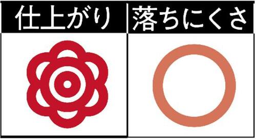 ガタつかずに引けてナチュラルな仕上がり! アイライナーおすすめ イメージ2