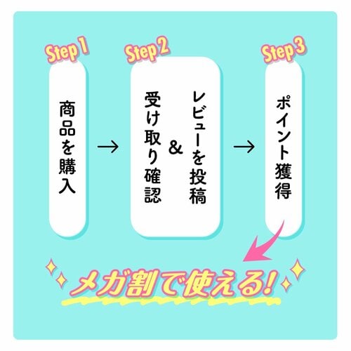 Step1 商品を購入　Step2  受け取り確認＆レビューを投稿　Step3 ポイント獲得　メガ割で使える！