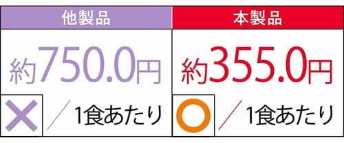コスト：手軽さを考えれば納得の価格帯 完全栄養ドリンクおすすめ イメージ