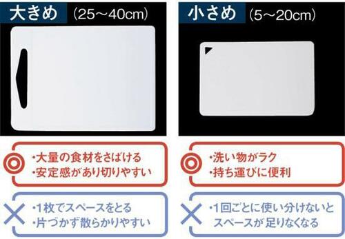 一般的なサイズは主に2種類