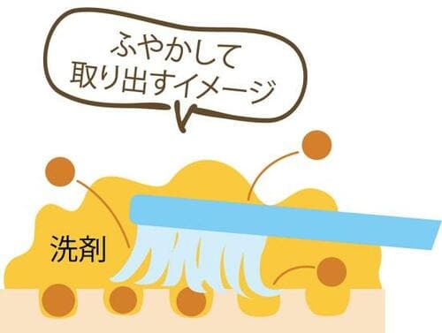 汚れ落としのメカニズム