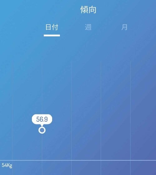 アプリ 体組成計おすすめ イメージ