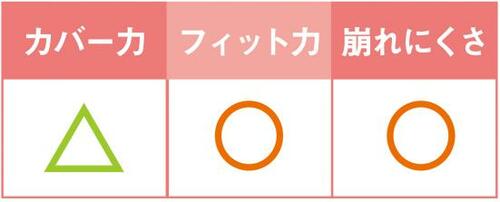 13位: 薄づきでカバー力が物足りないローラメルシエ
