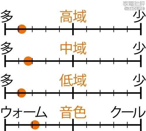 ▼音質バランス ながら聴きイヤホンおすすめ イメージ