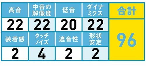 43位: キレイな音が鳴るが中音域がパワー不足 イメージ2