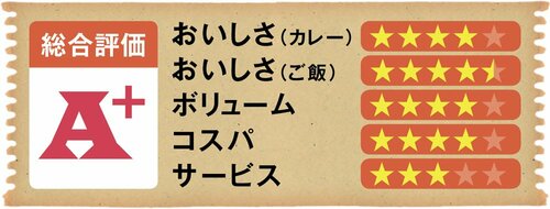 カツとルーとカレーの最強バランス「カレーのチャンピオン」