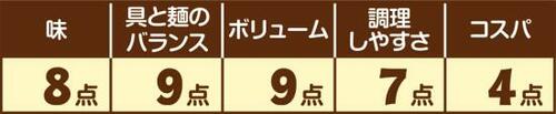 4位: ［ラーメン編：第4位］麺屋武蔵監修 チャーシュー麺 イメージ