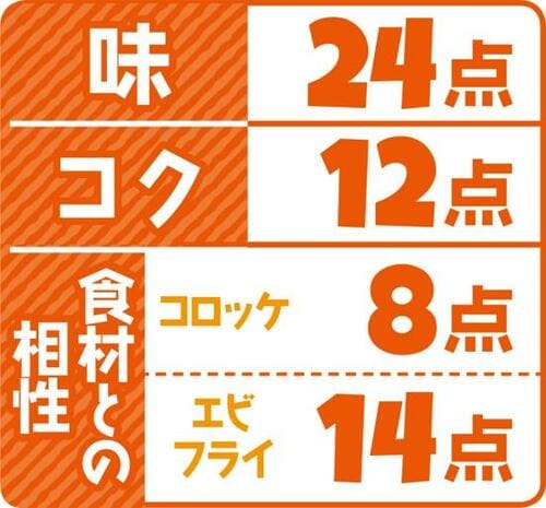 4位: 4位はブルドックソース 中濃ソース淡白な鶏肉や魚の白身に合う