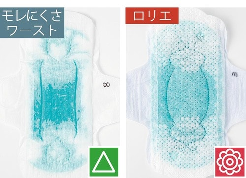 面が広く吸水性が抜群 イメージ
