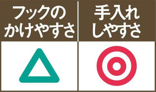 マグネットや吸盤で取り付け可能利用できる場所が幅広くて便利 イメージ2