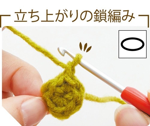 胴体の作り方 イメージ6